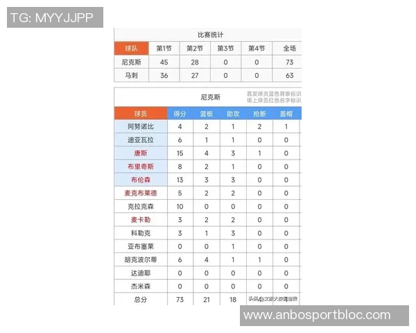 文班在比赛中遭遇限制场均数据骤降至267分137板32助13断47帽